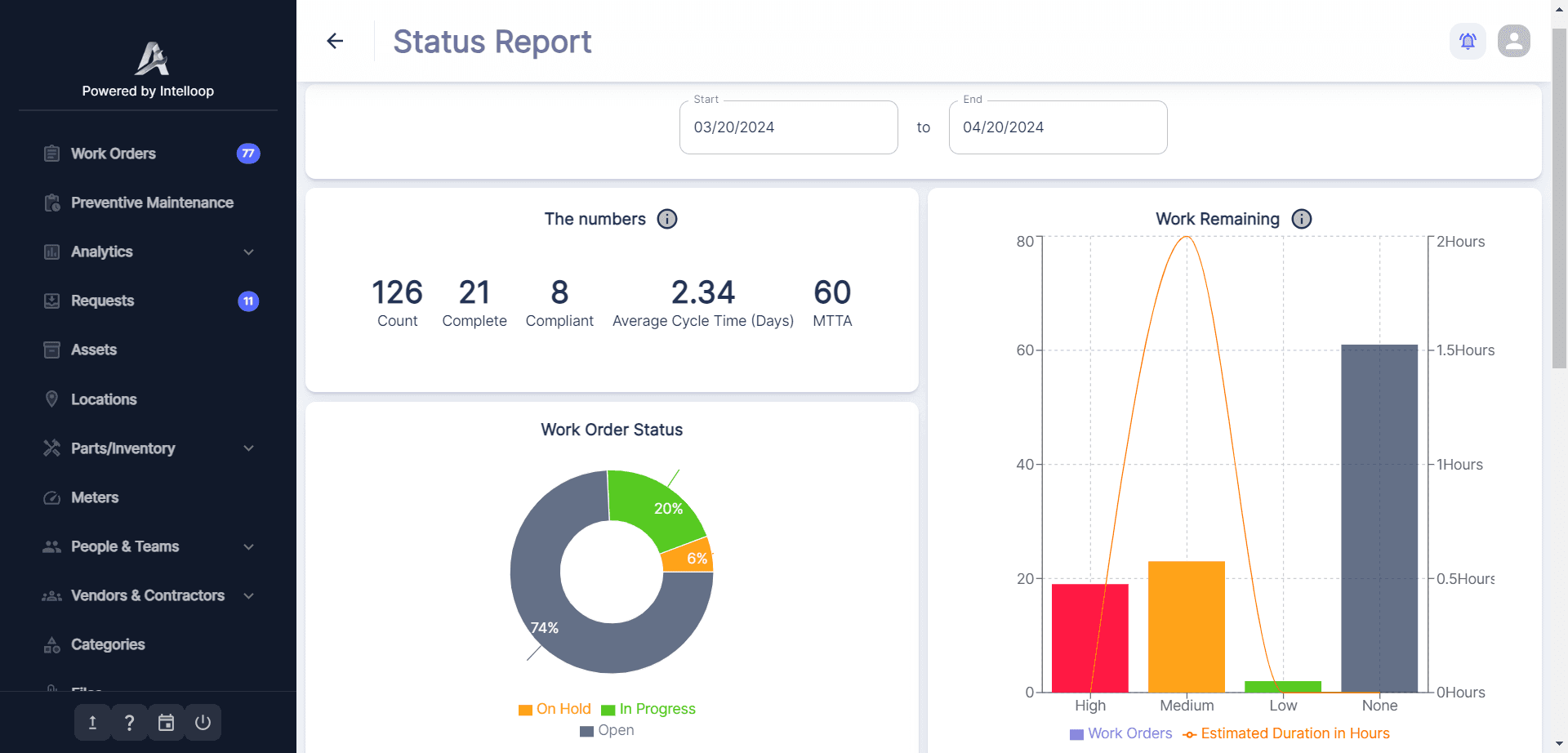 Custom Dashboards